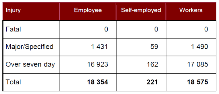 manual handling statistics