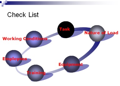 manual handling check list